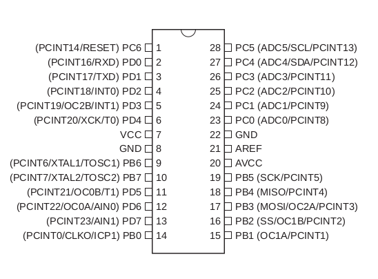 Broches ATmega328P