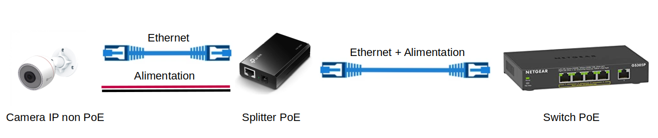 Power over Ethernet (PoE)