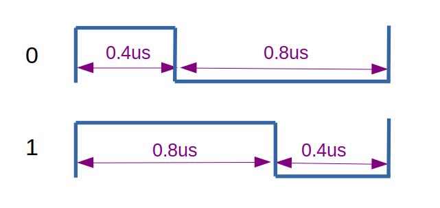 Introduction to the PIO (Programmable Input Output) of the RP2040