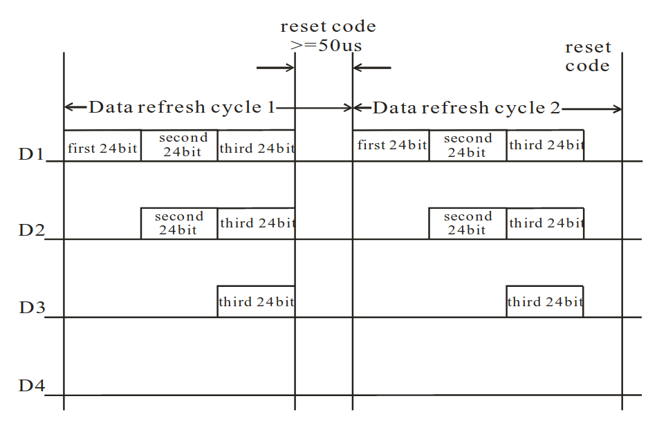 Introduction to the PIO (Programmable Input Output) of the RP2040