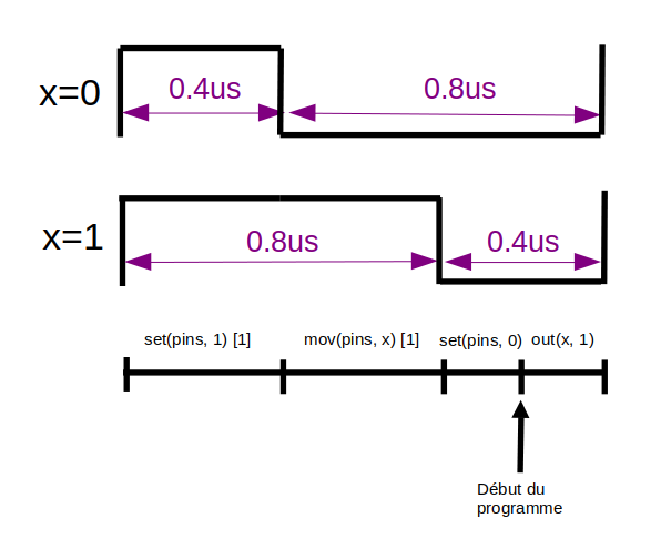 Introduction to the PIO (Programmable Input Output) of the RP2040