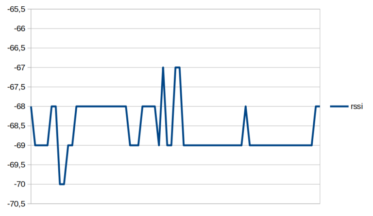 Gallery Detail: WiFi Based Human Presence Detection