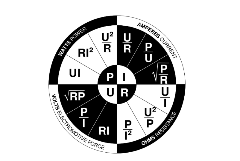 cercle loi d'ohm
