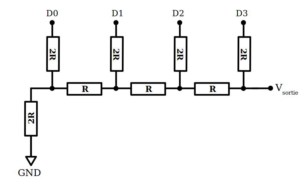 Réseau de résistances R-2R
