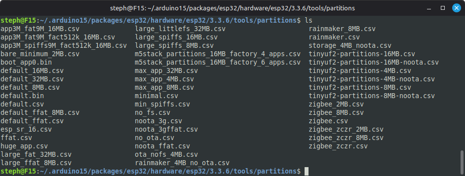L’attribut alt de cette image est vide, son nom de fichier est repertoire-schema-partition.png.